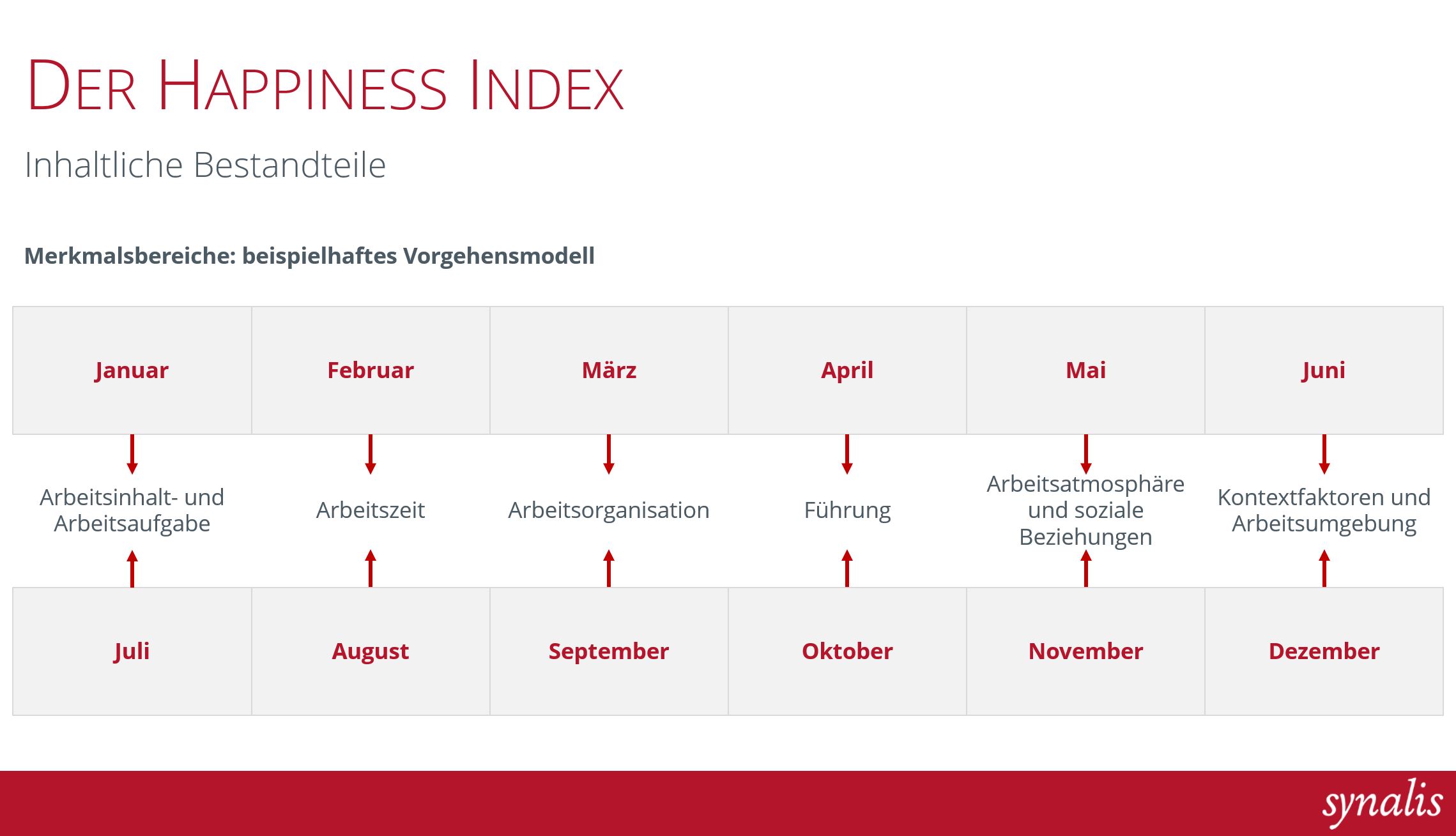 Happiness Index Feedbacktool Stimmungsbarometer