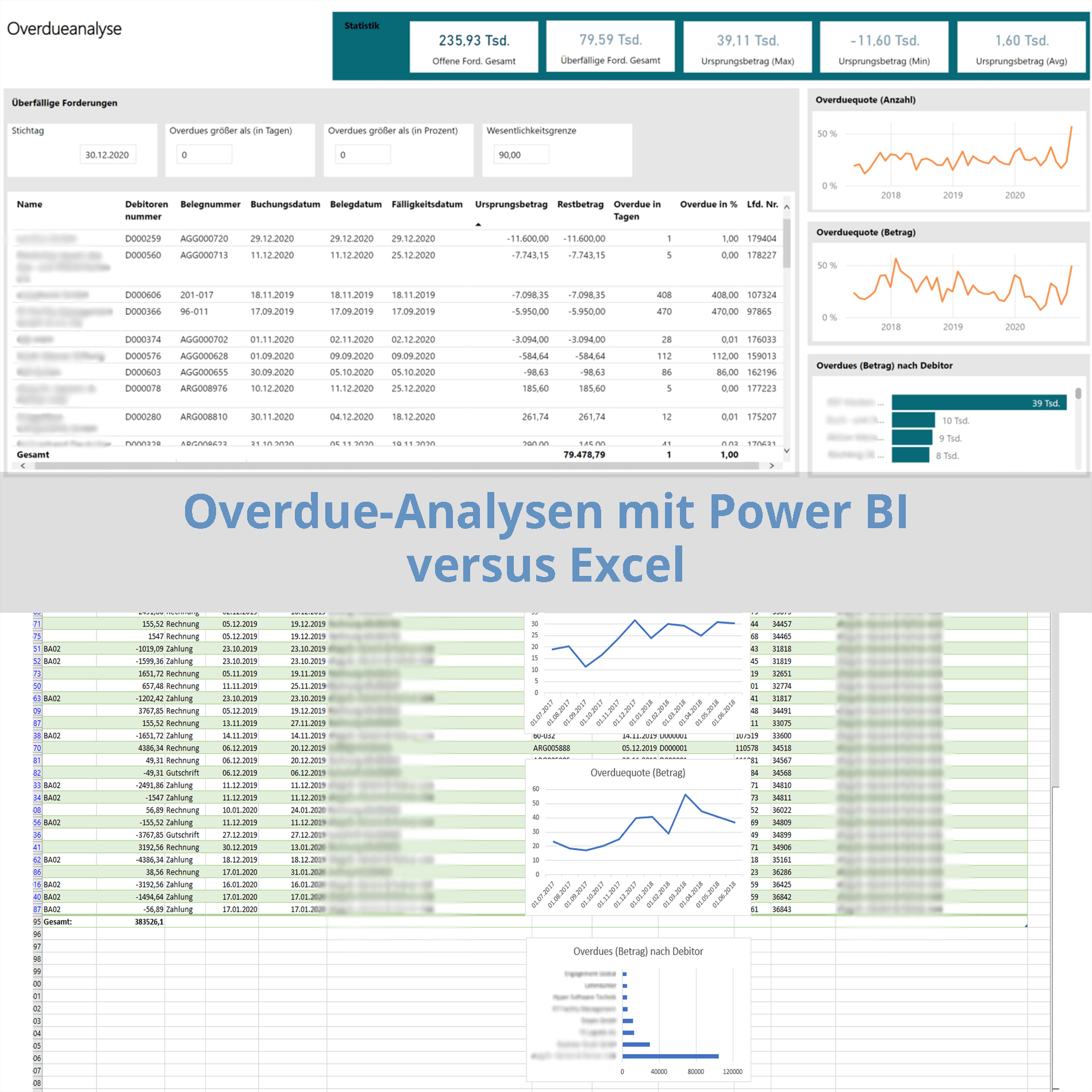 Vergleich Overdueanalysen mit MS Power BI versus Excel