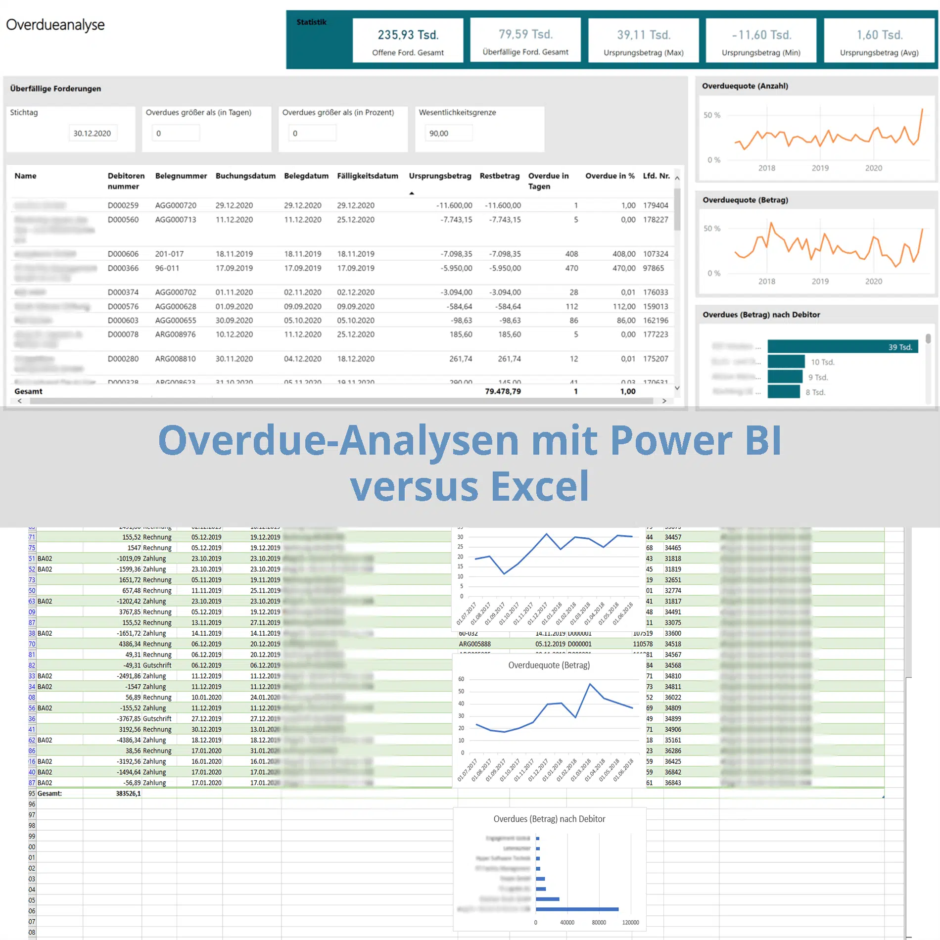 Vergleich Overdueanalysen mit MS Power BI versus Excel