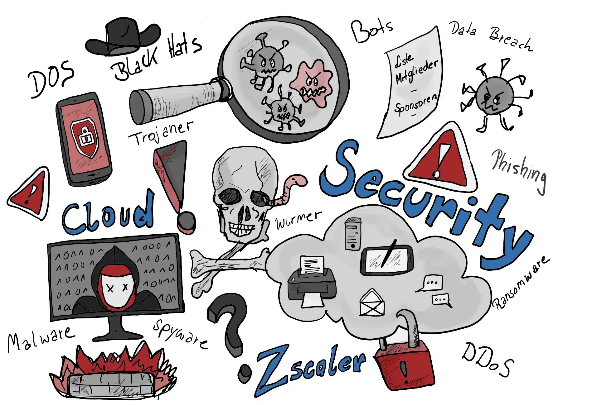 Cloud Security und IT-Sicherheit für Unternehmen