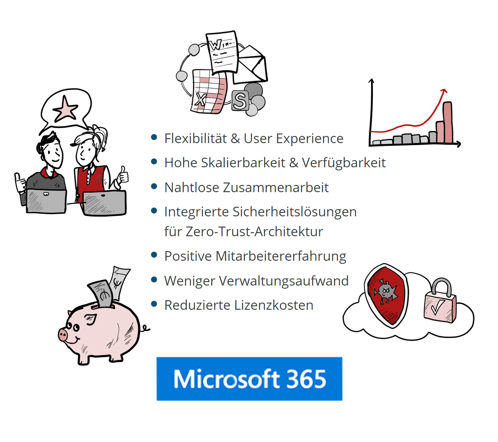 Vorteile von Komplettlösung Microsoft 365