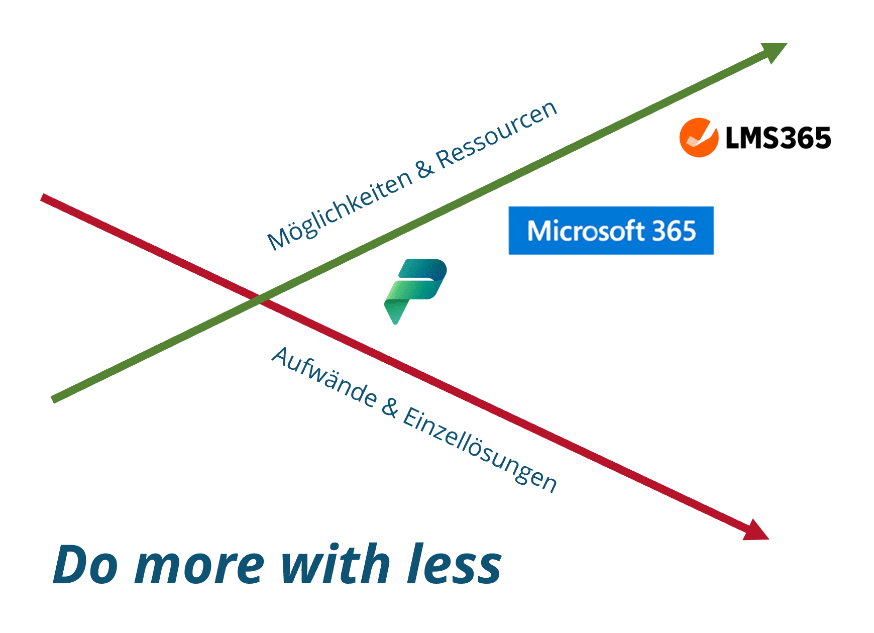 Do more with less synalis Microsoft