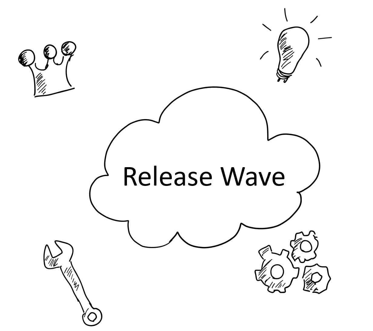 Release Wave 2 2023 Dynamics 365 CRM